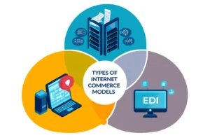 The Overwhelming Benefits of Internet Commerce